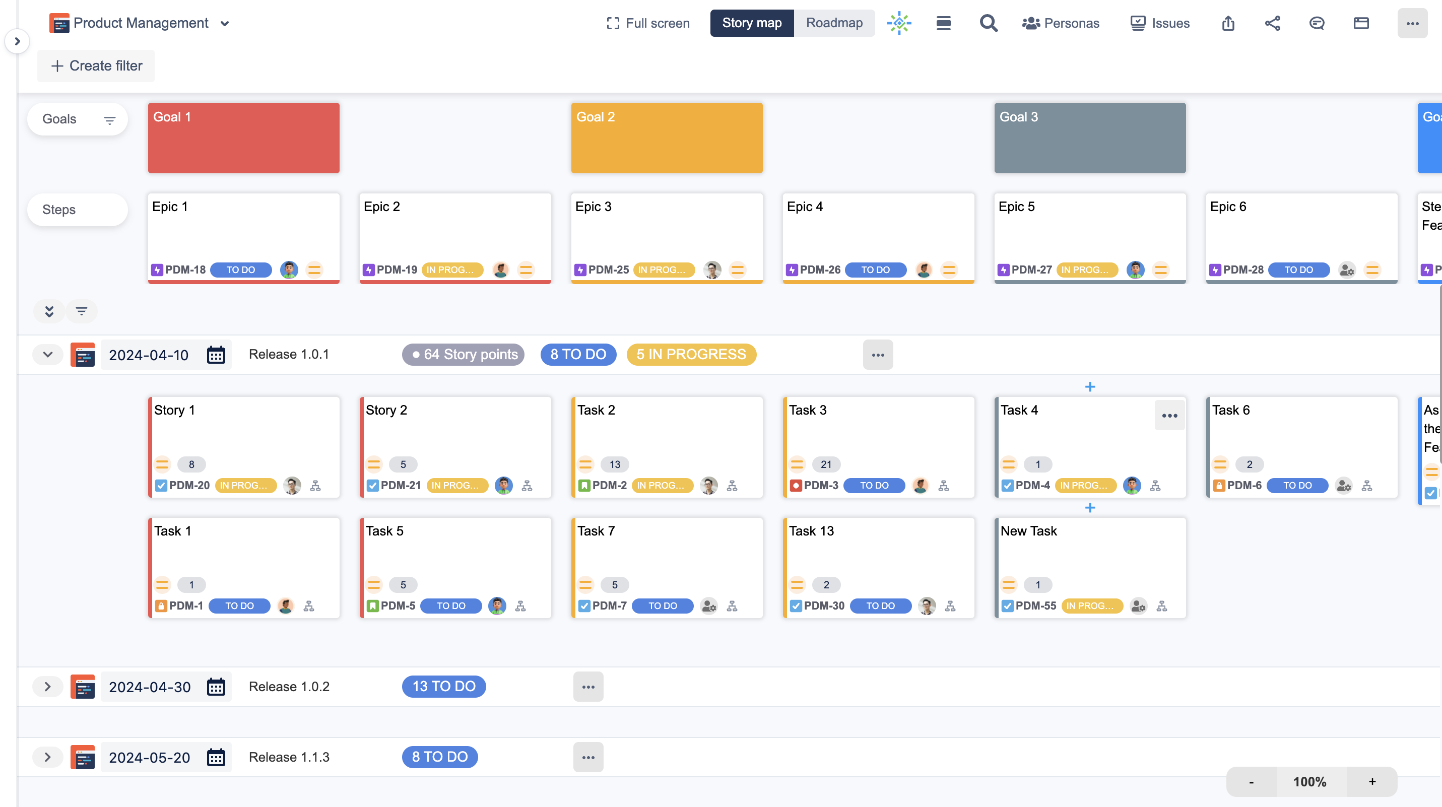 Swimlane in User Story Map