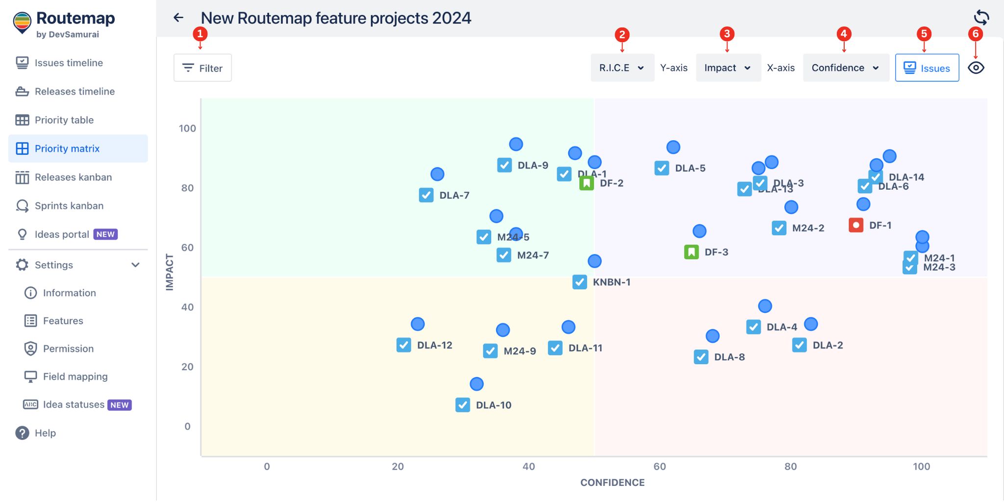 Priority Matrix overview.jpg