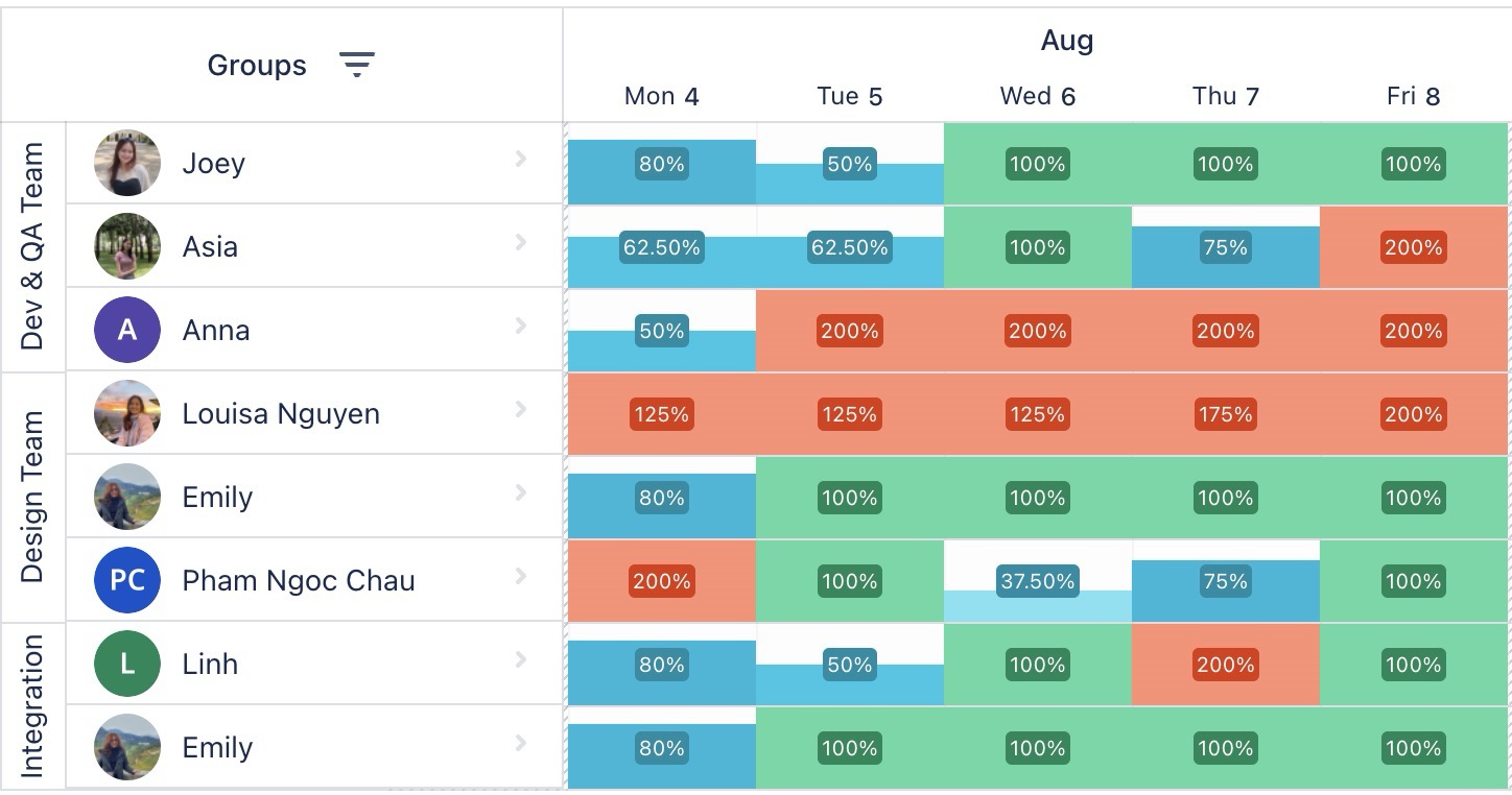 view workload by percentage.jpg