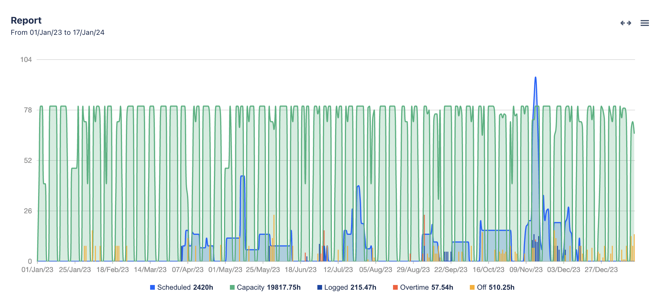 Report Chart.png