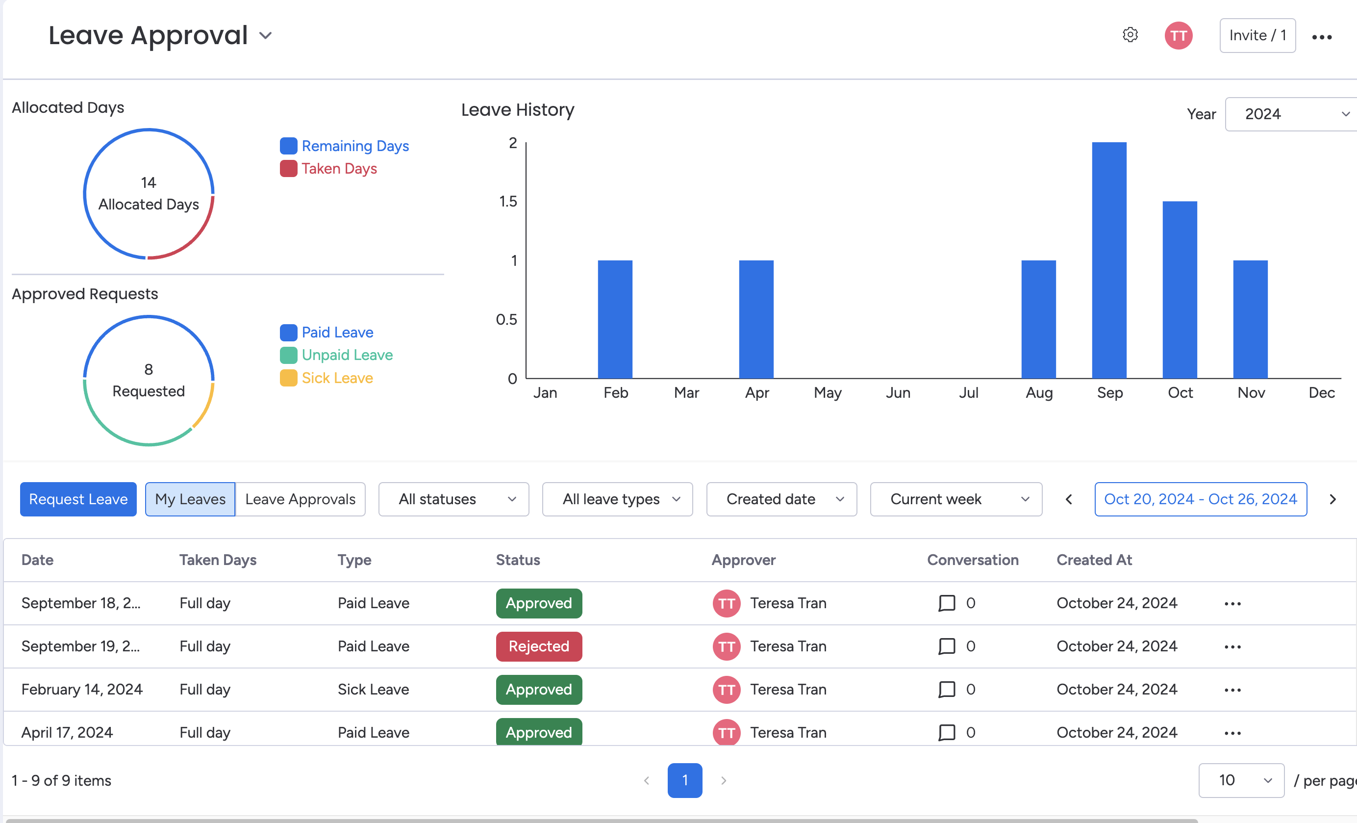 The Leave Dashboard.png