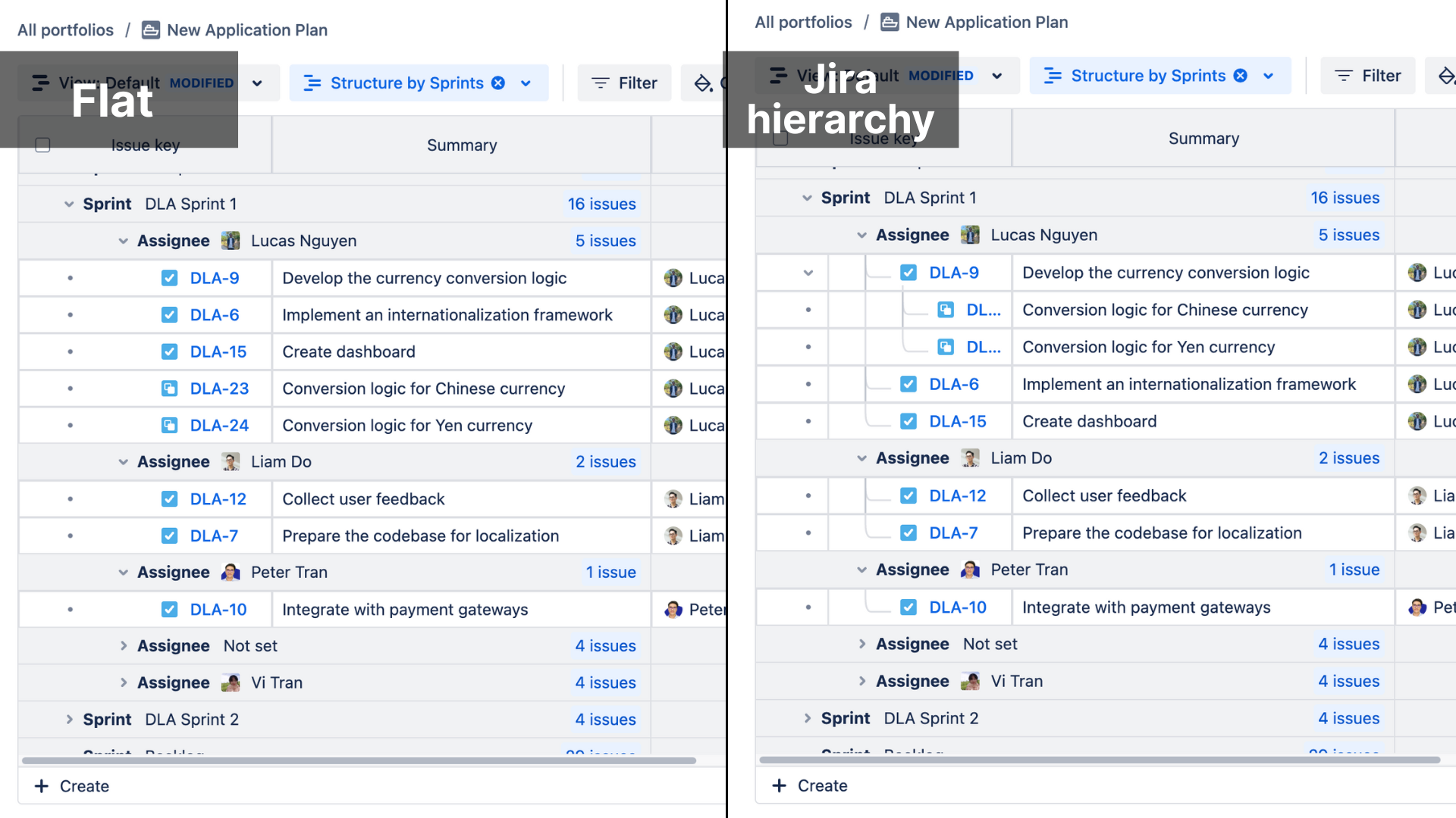 Hierarchy in Group by structure (2)-20250403-103031.png