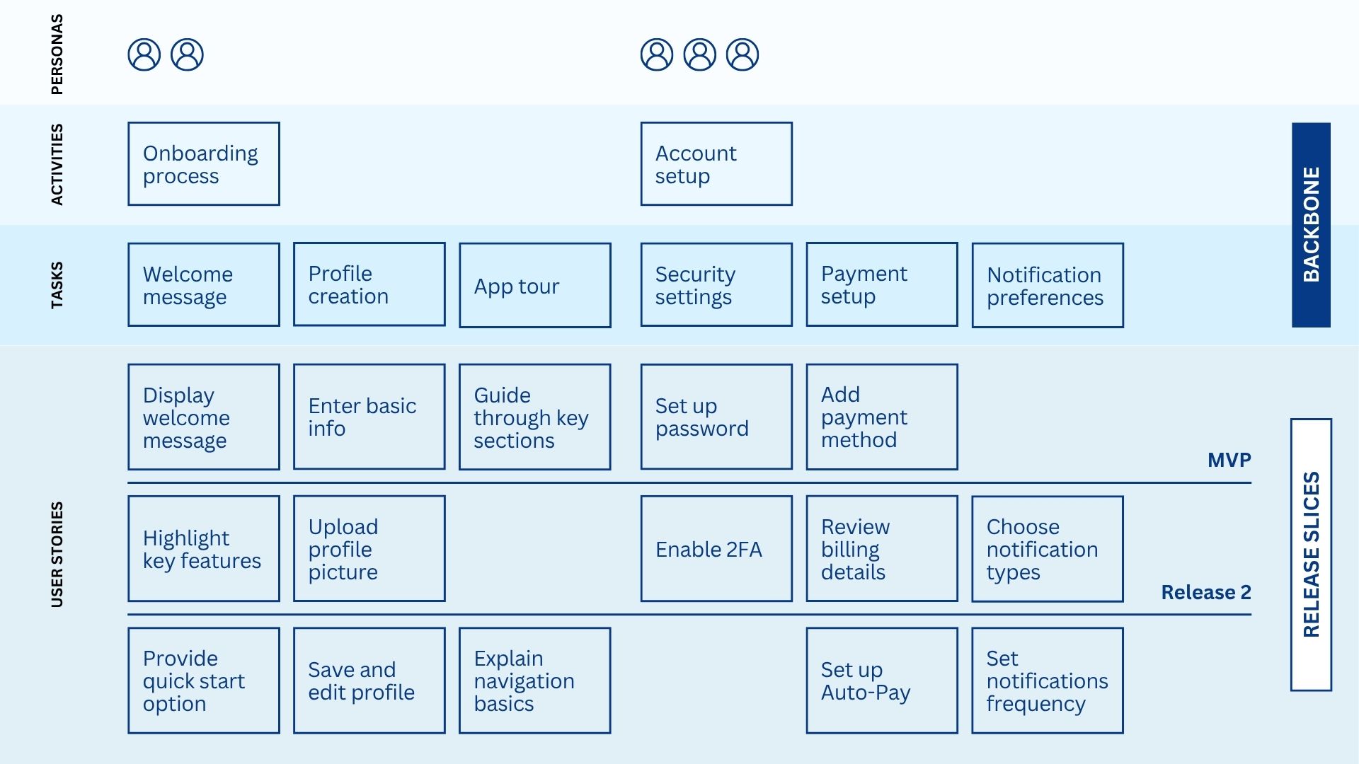 Core Components of User Story Map Structure.jpg