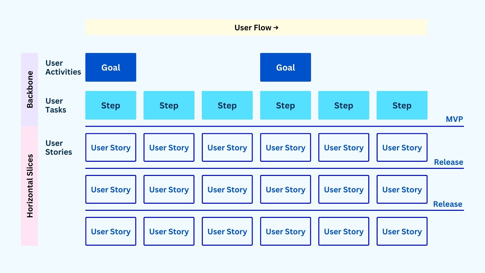 The Fundamental Structure of User Story Map.jpg
