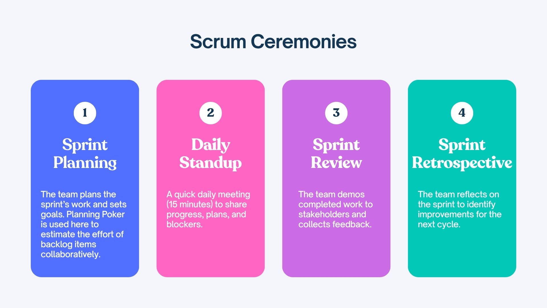 The Scrum Ceremonies.jpg