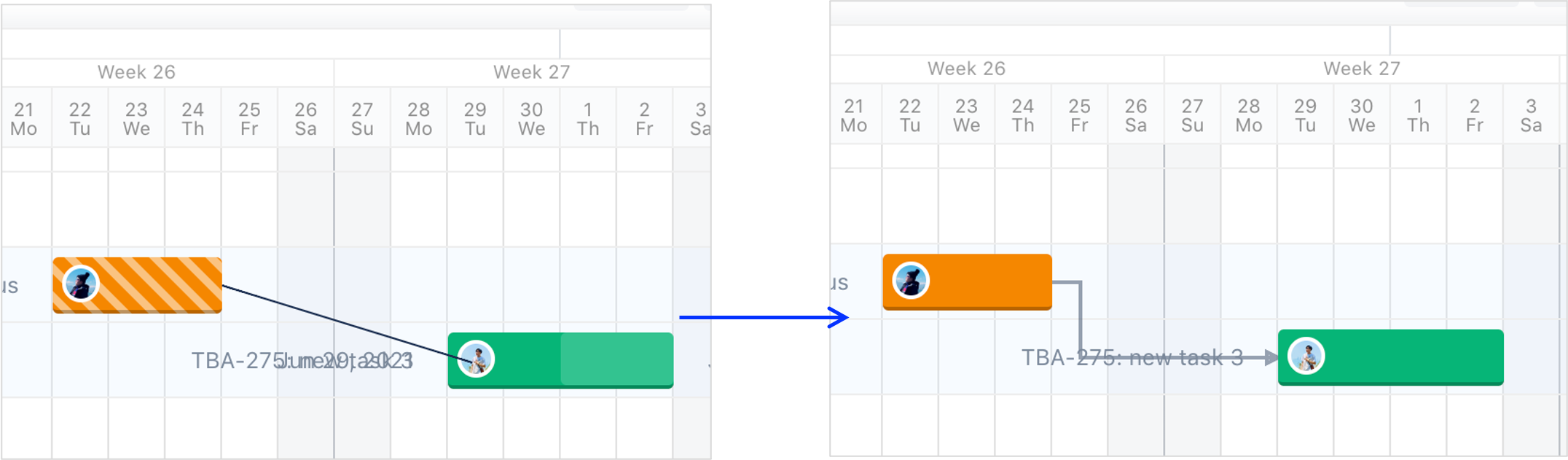 timeline-dependency.png