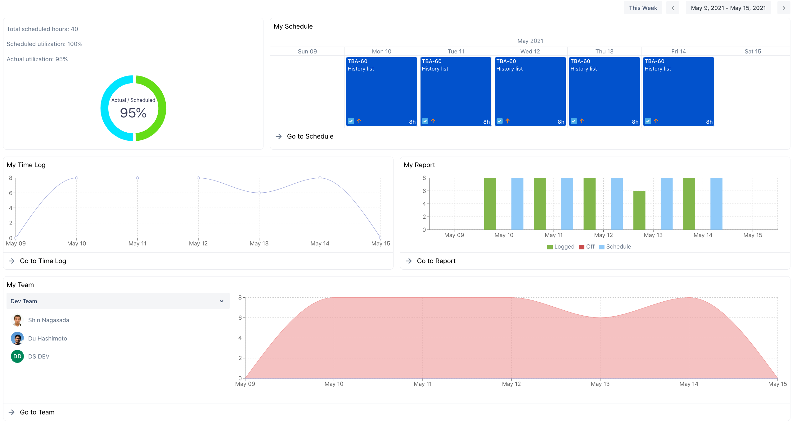 MyDashBoard.png